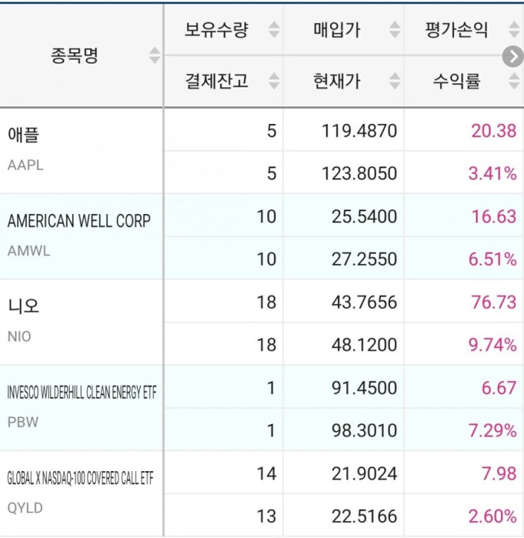  미국배당주 효트폴리오 시작!!