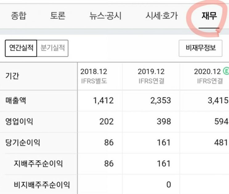  매출액, 영업이익, 당기순이익, 세전이익, EPS, 감가상각이란? (재무제표 보는 법6)