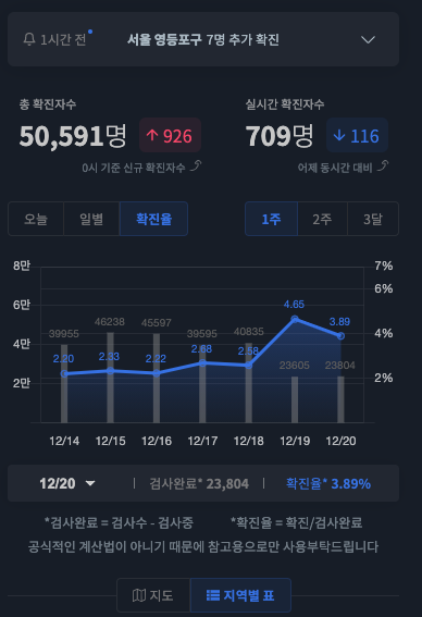  [상식] 코로나 실시간 확진자를 알려주는 코로나 라이브의 모든 정보!