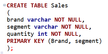  SQL) 간단하지만 유용한 GROUPING SET절