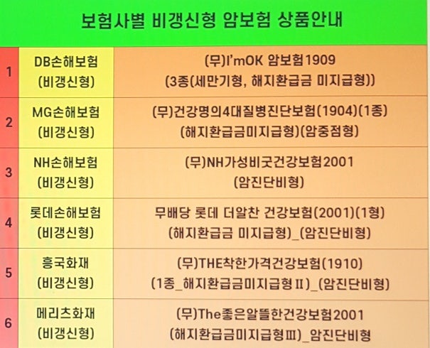 암보험 가입 시 암 진단금 내용을 쉽고 빠르게 확인하세요.