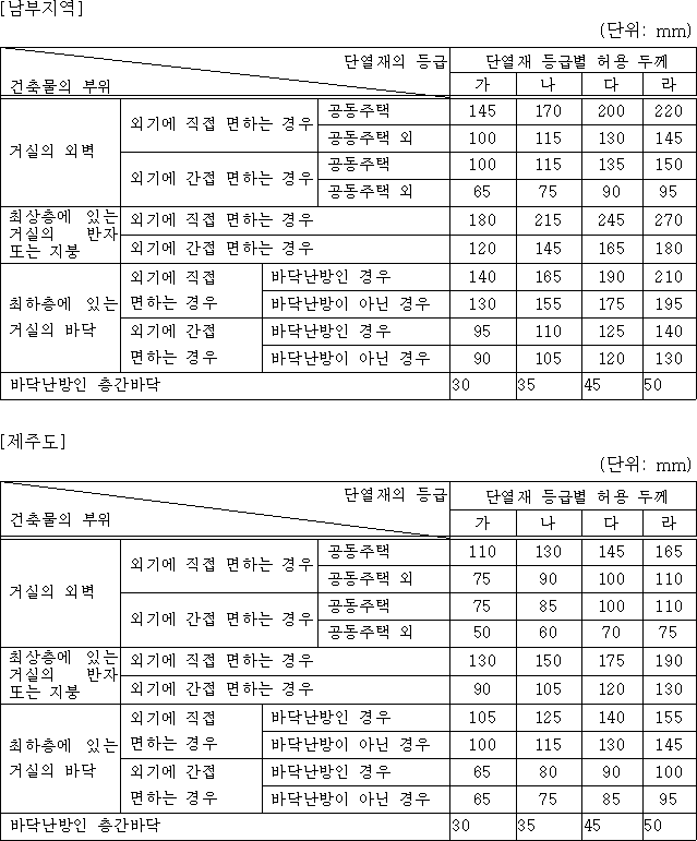  빔하우스(H빔주택) 공법2, 양단열로 최강단열