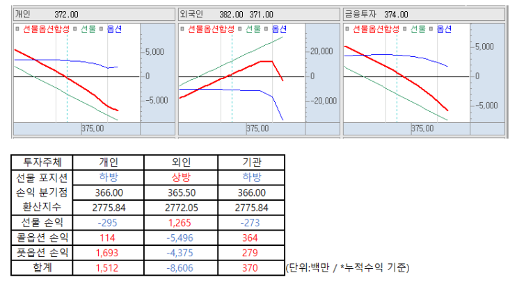  12.22 선물 옵션 파생상품 분석을 통한 장전브리핑 및 이슈 섹터