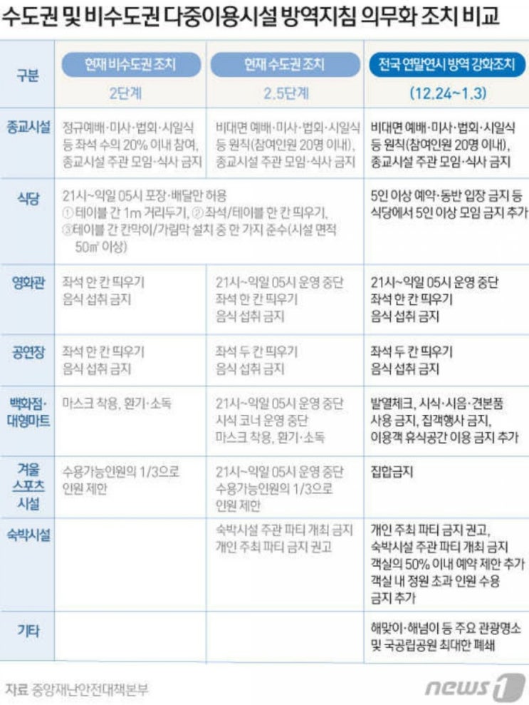  코로나 방역강화조치, 코로나백신 이야기
