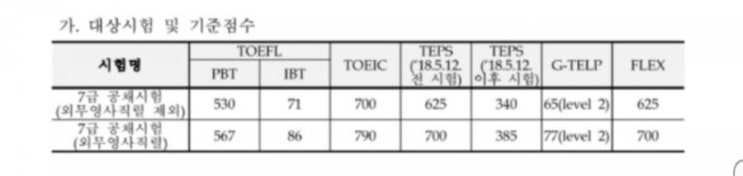  감사직 공무원