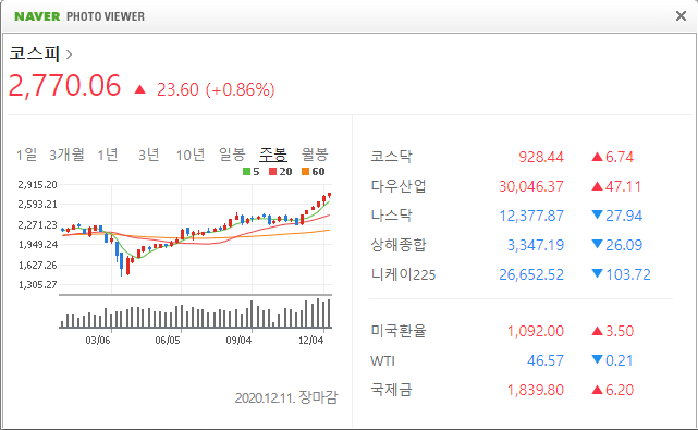  지금 주식에 목숨을 걸까요?