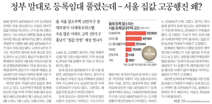  MasterZerOnE 과 함께하는 데일리 경제시사부동산이야기~!!