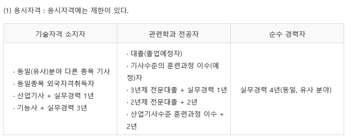  2021년도 국가기술자격 검정 시행 일정 안내~!