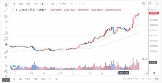12월24일 코인뉴스브리핑-BTC-새로운 역사 12월24일 코인뉴스브리핑-BTC-새로운 역사