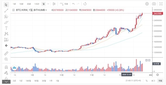 12월24일 코인뉴스브리핑-BTC-새로운 역사