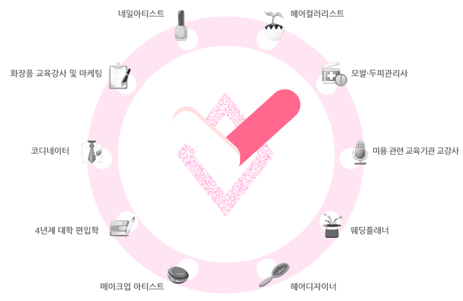 삼육보건대학교 뷰티융합과 뷰티헤어전공 삼육보건대학교 뷰티융합과 뷰티헤어전공
