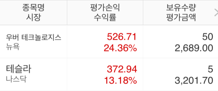  우버,테슬라 매매일지(수익률 24%, 13%)
