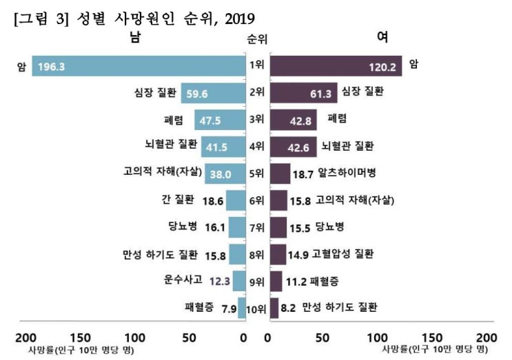  보험 가입에도 우선순위가 있습니다.