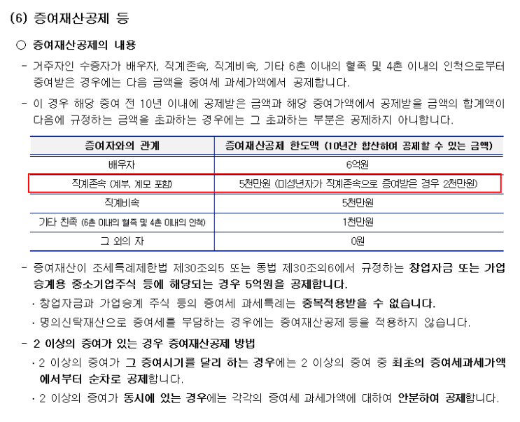  미성년자 증여세 신고는 이렇게~