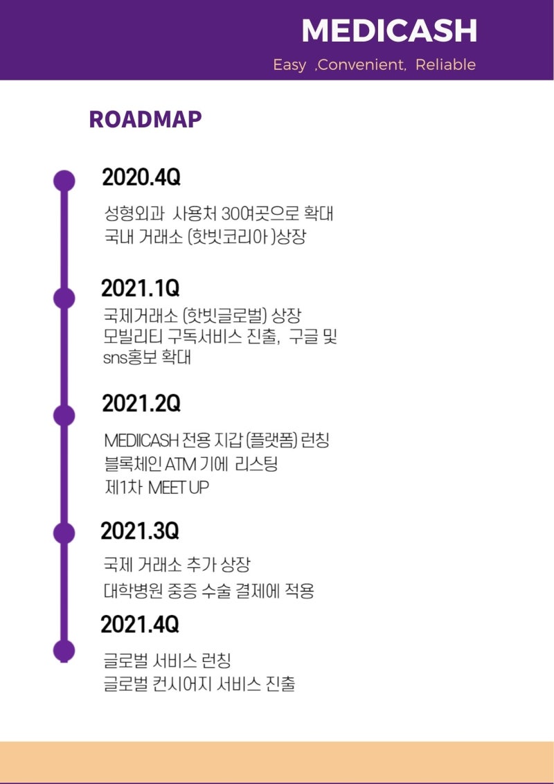 메디캐시(MDC코인), 3차 세일 모두 완판 후 핫빗코리아 상장 : 네이버 블로그