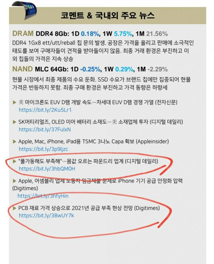  반도체 현황 보다가 확인한 PCB 재료 부족? (20.12.23)