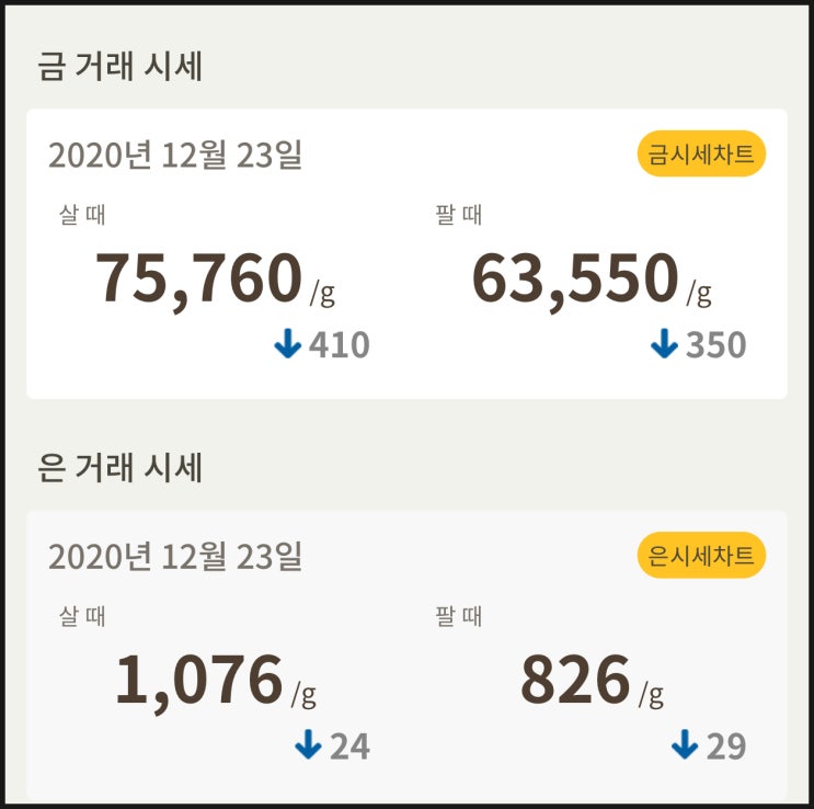  금값 시세 확인하세요