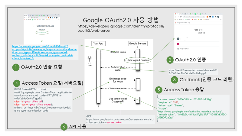 OAuth2.0 를 이용하여 Google API 사용하기 #3/3 (Using OAuth 2.0 to Access Google ...