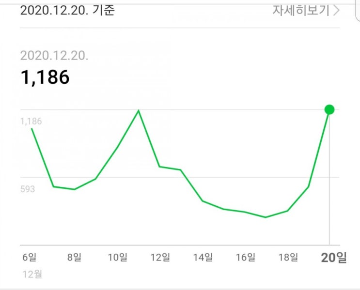  '종가(宗家)가구 블로그' - 하루 방문자 일천명을 넘어선 신기록 공개...