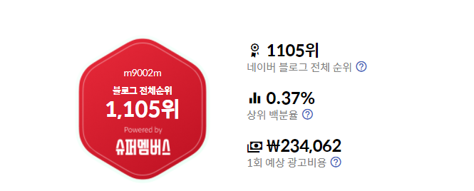 12월 3주 차_ 블로그 차트&통계 기록 12월 3주 차_ 블로그 차트&통계 기록