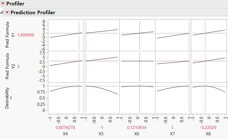 DSD(Definitive Screening Design) : 여러 개의 반응치가 있을 때 Profiler 기능 사용 : 네이버 블로그