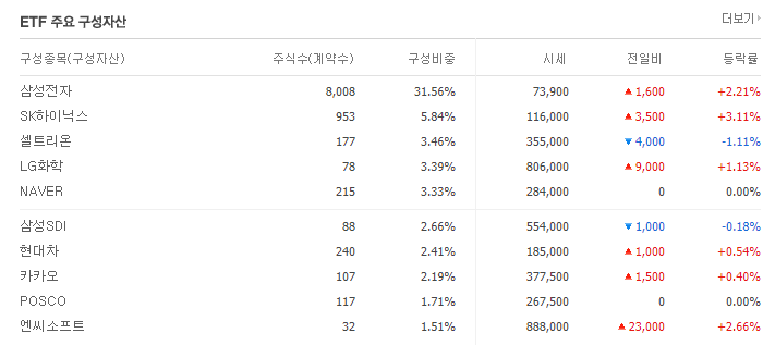  ETF 투자할 때 알아두어야 할 개념