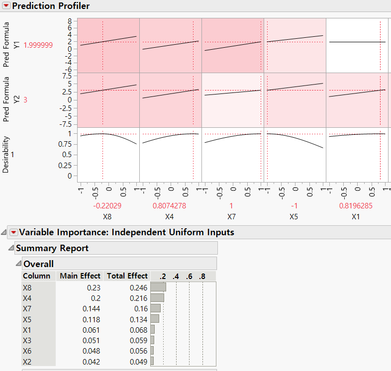 DSD(Definitive Screening Design) : 여러 개의 반응치가 있을 때 Profiler 기능 사용 : 네이버 블로그