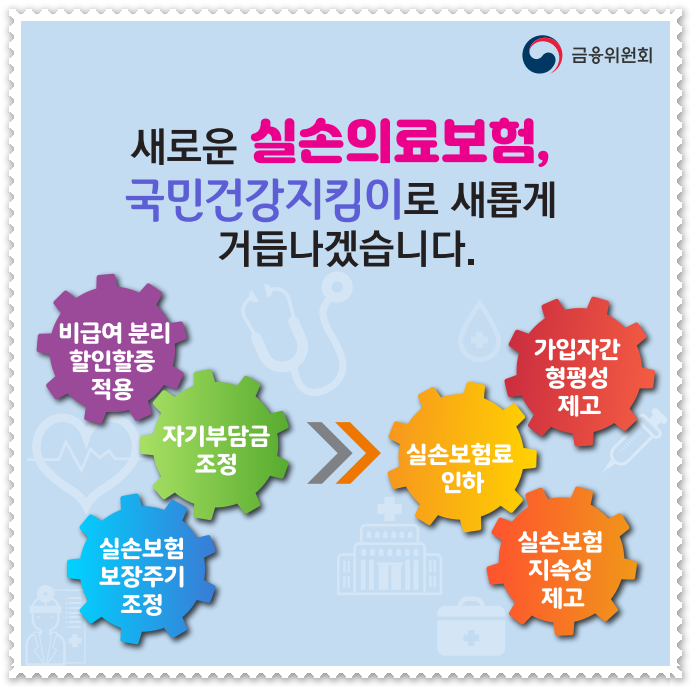 2021 골드회원 4세대 실손보험 특징/장단점 알아보기 9