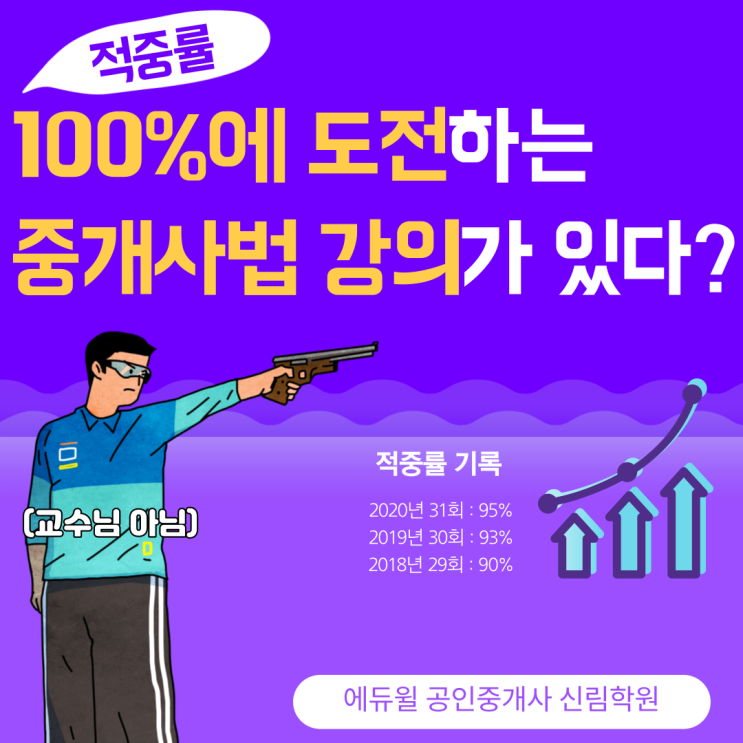 [대림역 공인중개사학원] 적중률 100% 도전! 핵심을 꿰뚫는 중개사법 (feat.한병용) - 2021 에듀윌 공인중개사