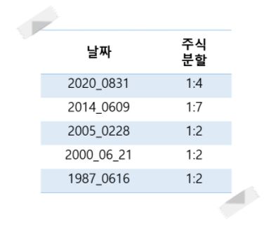  미국주식: 테슬라(Tesla)에 투자하는 이유. 과연 실현될까? 일론머스크형(Elon musk)을 믿어도 될까? 나도 부자?