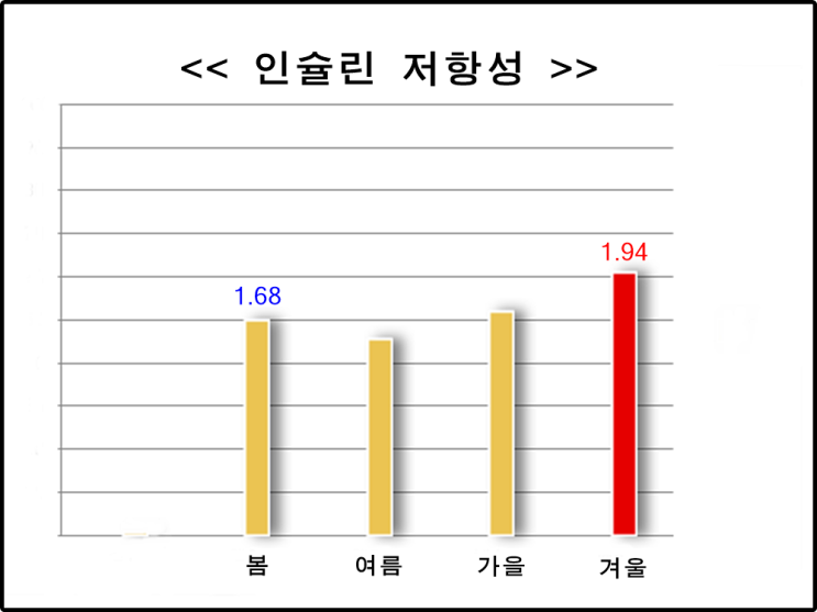  고지혈증, 당뇨 환자가 겨울에 하면 안될 것들!