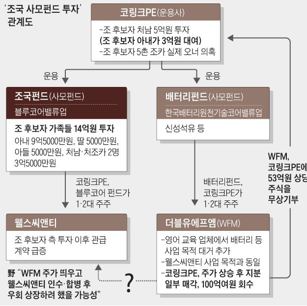  정경심 1심에서 징역 4년 선고받아... 조국 사태 과연 언제 끝날까