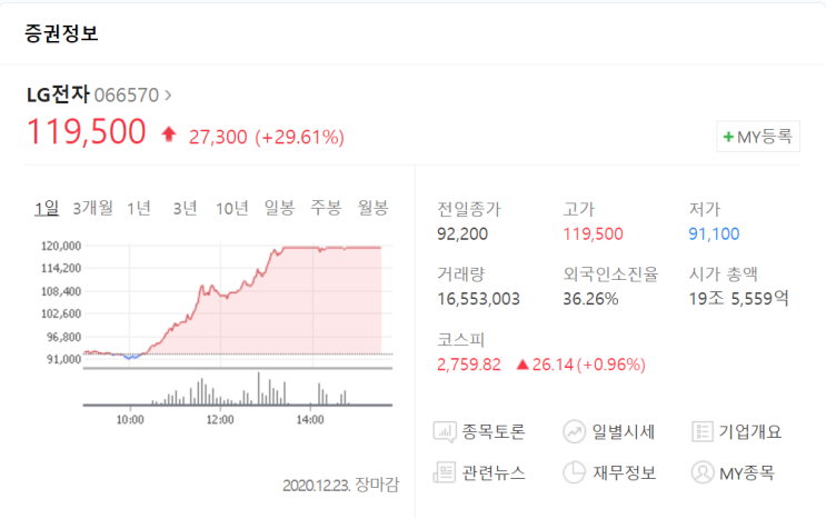  LG-마그나 전기차부품 합작…애플카 공급 가능성