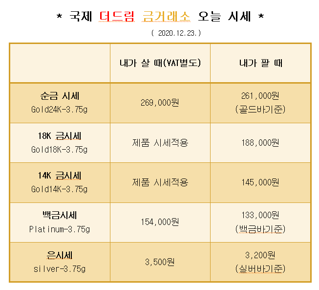  * 대구 북구 칠곡 국제 더드림 금거래소에서 알려드리는 오늘의 금 시세 *