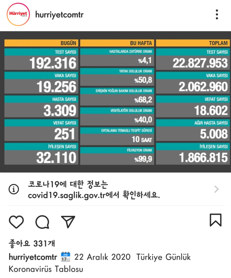  여전한 코로나, 그래도 일상..