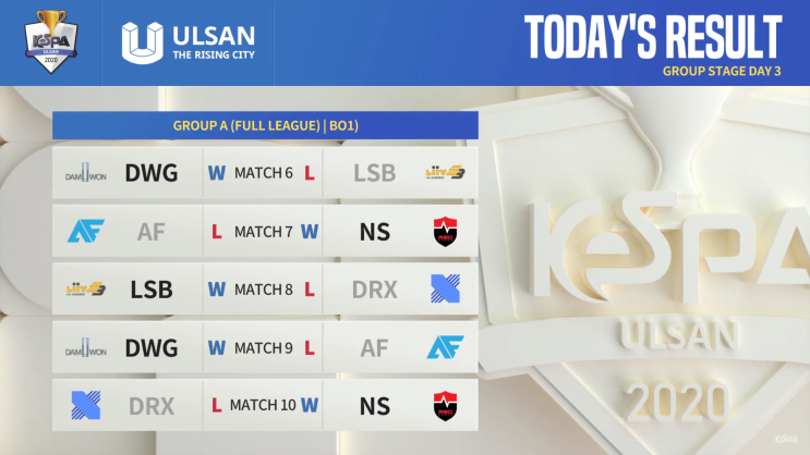  [LoL] 2020 케스파컵 경기결과/내일 일정 -3일차- (KeSPA cup ULSAN)