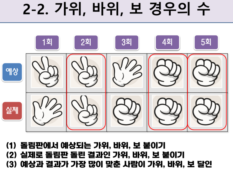  경우의 수 관련 수업 2/4