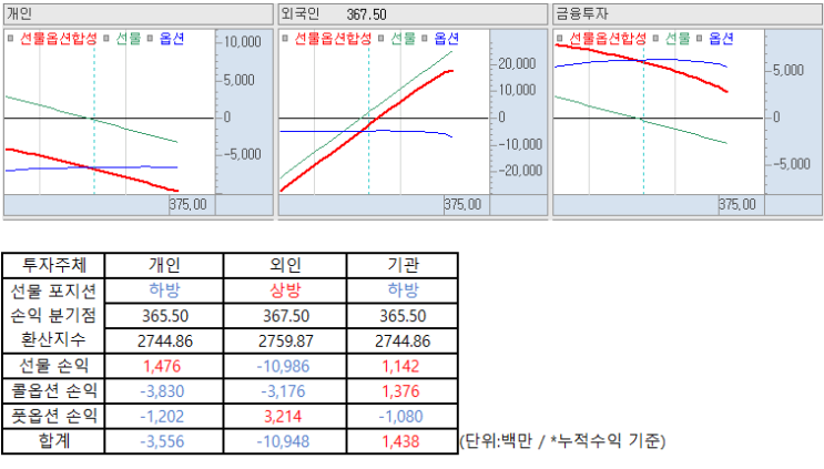  12.23 선물 옵션 파생상품 분석을 통한 장전브리핑 및 이슈 섹터