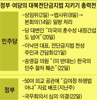 [시사이슈] 대북전단금지법 의결한 날… 美 “北에 정보 유입돼야”