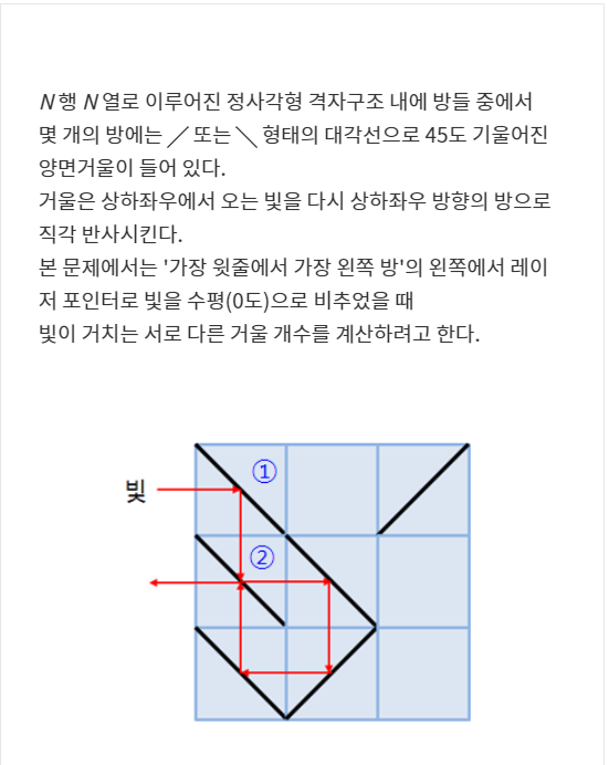  [C언어] 코드업 방속의 거울 (삼성 대학생 프로그래밍 경진대회)