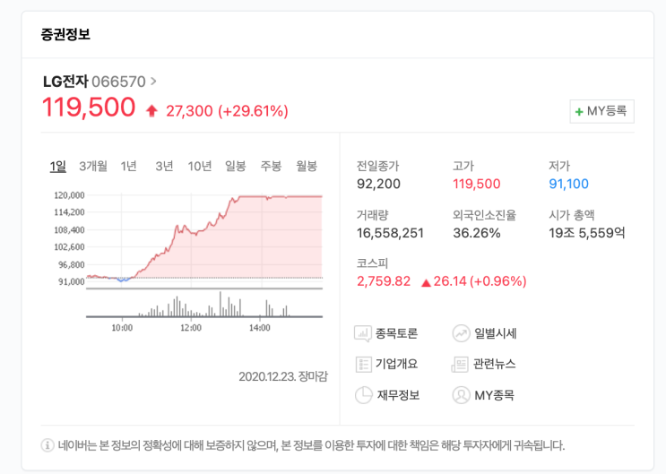  LG 엘지전자주가 상승 원인과 검색해보기
