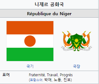 니제르 공화국(Republic of the Niger)은 어떤 나라인가?, 니제르의 역사