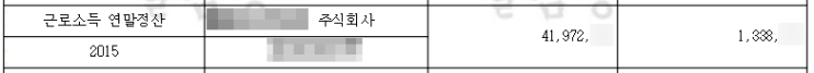  [중소기업 가면 안되는 이유] 계약연봉이 같을 때, 대기업/중소기업 실수령액 차이는 얼마나? (내일채움공제, 소득세 감면, 원천징수)