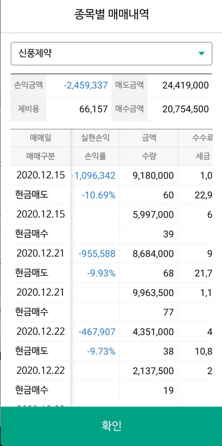  삼성전자 주식 특별 배당금/신풍제약 피라맥스 코로나 치료 가능성 있다?