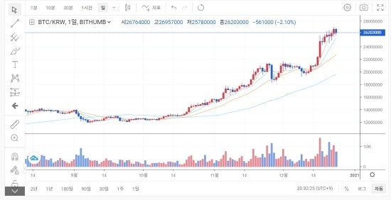 12월25일 코인뉴스브리핑-BTC-저항? 12월25일 코인뉴스브리핑-BTC-저항?