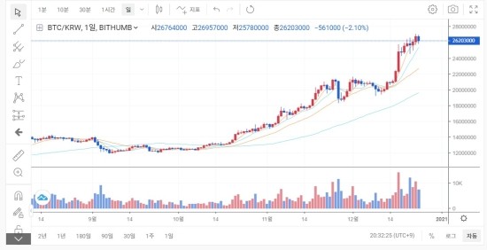 12월25일 코인뉴스브리핑-BTC-저항?