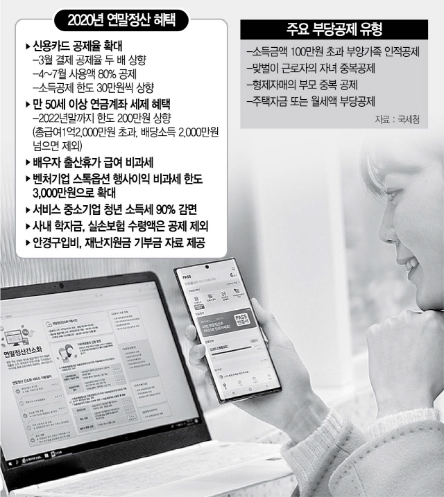 카드 공제율 쑥...50세 이상 여유자금 있으면 연금저축 추가 카드 공제율 쑥...50세 이상 여유자금 있으면 연금저축 추가