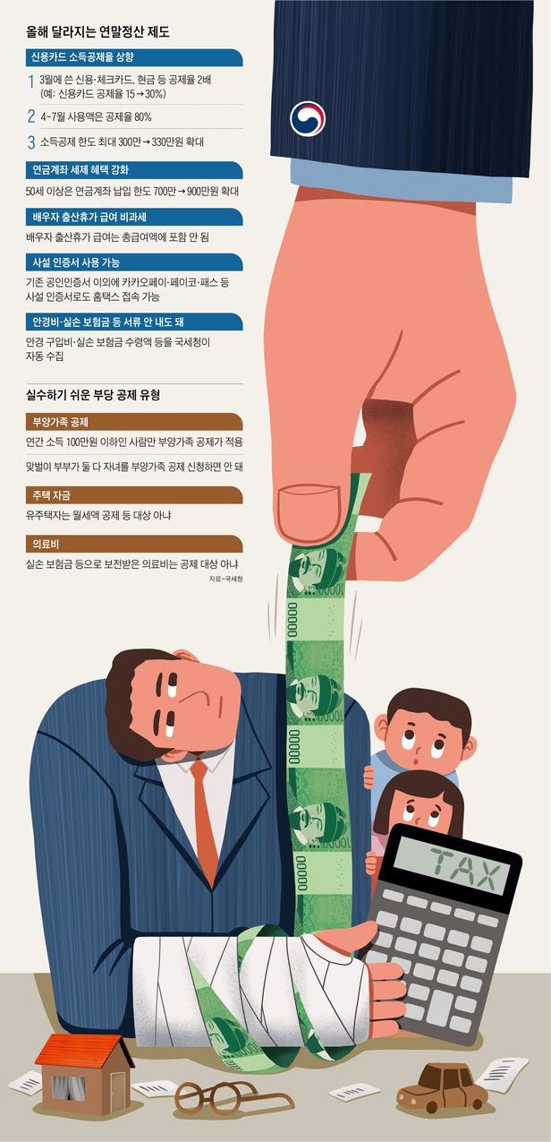 출산휴가 급여는 비과세, 실손보험금 받은 의료비는 안돼요 출산휴가 급여는 비과세, 실손보험금 받은 의료비는 안돼요