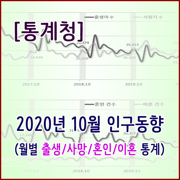  [통계청] 2020년 10월 인구동향(출생,사망,혼인,이혼)