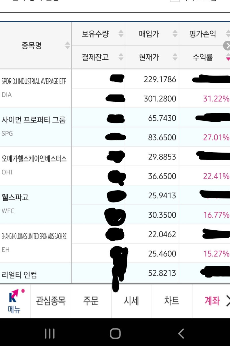 목표달성얍의 12월 24일 현재 미국주식 포트폴리오/ 드론관련주 이항(Ehang) 추가매수/ 에이지이글(uavs) 신규매수 ,미래를  위한 UAM산업 : 네이버 블로그